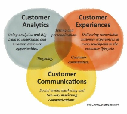 1e8223fe72ffe3bc7e89869b3697a58f customer experience customer service